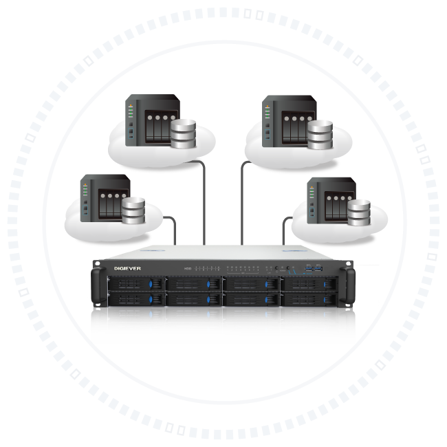 iSCSI Server